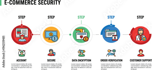 E-Commerce Security Infographic Illustration with Account Protection, Secure Payment, Data Encryption, Order Verification and Customer Support Process