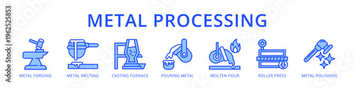 Metal Processing Complete Steel and Foundry Workflow from Metal Forging and Casting Furnace to Roller Press and Polishing
