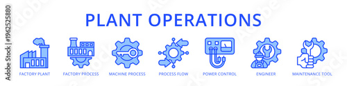 Plant Operations Complete Industrial Management from Factory Process and Machine Flow to Engineer and Maintenance Tool