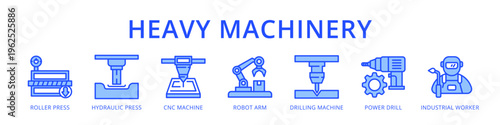 Heavy Machinery Complete Industrial Equipment Showcase from Roller Press and CNC Machine to Robot Arm and Industrial Worker