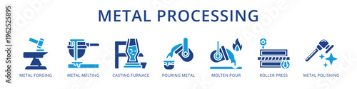Metal Processing Complete Steel and Foundry Workflow from Metal Forging and Casting Furnace to Roller Press and Polishing