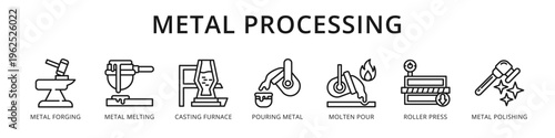 Metal Processing Complete Steel and Foundry Workflow from Metal Forging and Casting Furnace to Roller Press and Polishing