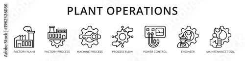 Plant Operations Complete Industrial Management from Factory Process and Machine Flow to Engineer and Maintenance Tool