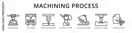 Machining Process Precision Industrial Cutting from CNC Machine and Drilling to Water Cutting and Hydraulic Press