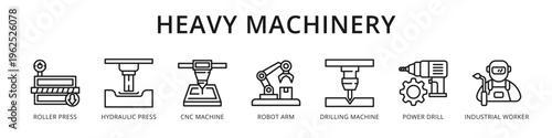 Heavy Machinery Complete Industrial Equipment Showcase from Roller Press and CNC Machine to Robot Arm and Industrial Worker