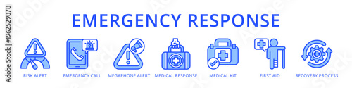 Emergency Response Complete Incident Workflow from Risk Alert and Emergency Call to Medical Response and Recovery