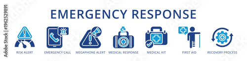 Emergency Response Complete Incident Workflow from Risk Alert and Emergency Call to Medical Response and Recovery