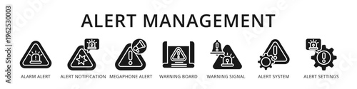 Alert Management Smart Safety Notification System from Alarm Alert and Warning Board to Alert System and Settings
