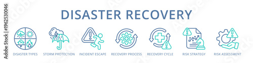 Tableau sur toile Disaster Recovery Complete Business Continuity Plan from Disaster Types and Stor