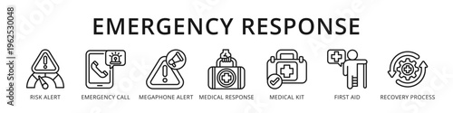 Emergency Response Complete Incident Workflow from Risk Alert and Emergency Call to Medical Response and Recovery