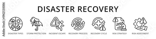 Fotografía Disaster Recovery Complete Business Continuity Plan from Disaster Types and Stor