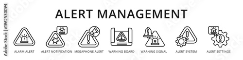 Alert Management Smart Safety Notification System from Alarm Alert and Warning Board to Alert System and Settings