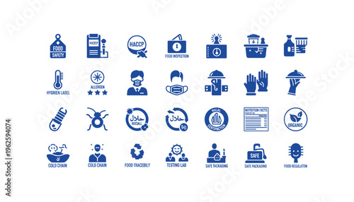 Food safety icons for business and regulatory compliance