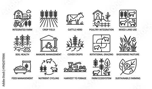 Sustainable farming practices icons illustrating diverse agricultural methods