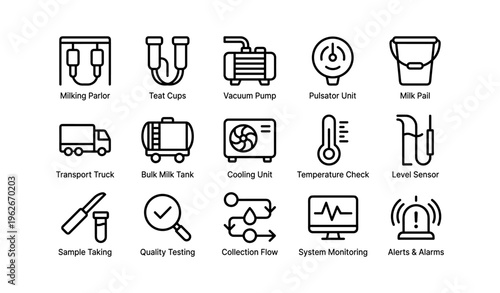 Dairy farm equipment icons: milking parlor, cooling unit, temperature check, sample taking, quality testing
