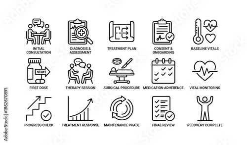 Medical procedure journey icons set with steps from consultation to recovery completion