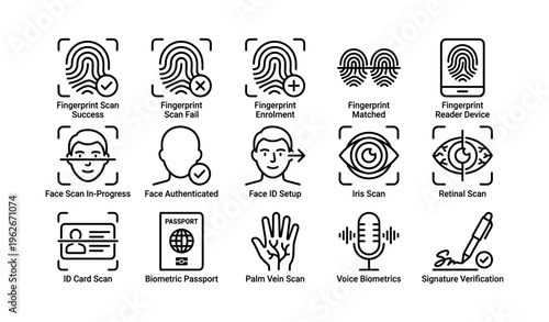 Biometric authentication icons: fingerprint, face id, iris scan, voice, id card, passport, signature