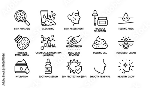 Skin care routine icons: exfoliation, cleansing, hydration, sun protection, renewal