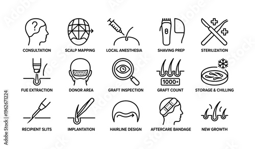 Hair transplantation process icons: steps from consultation to new growth