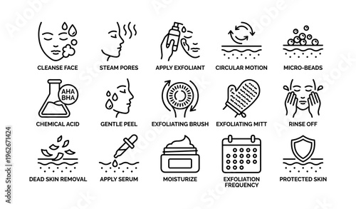 Skincare routine icons: exfoliation steps and tools guide