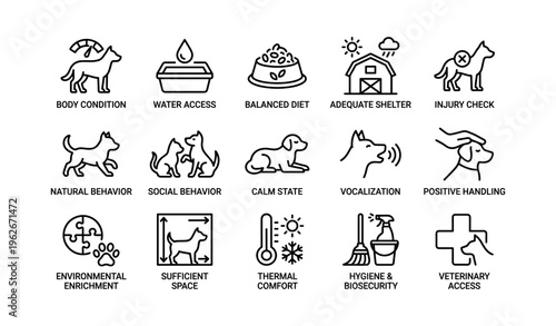 Icons of animal welfare: shelter, diet, health, behavior, and care