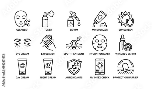 Skincare routine icons: cleanser, serum, sunscreen, hydration, antioxidants