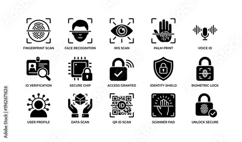 Biometric security icons: fingerprint, face, iris, palm print, voice id, access control