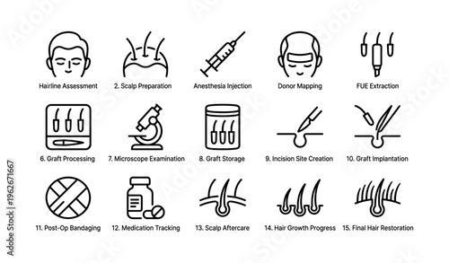 Hair transplant process steps icons: procedure, examination, extraction, implantation