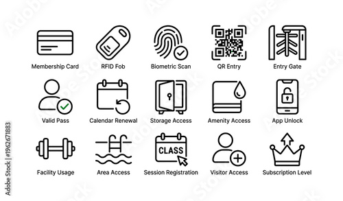 Access icons: membership, rfid, biometric, qr, entry, calendar, storage, amenities