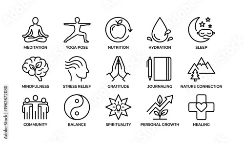 Wellness icons representing meditation, yoga, nutrition, and mindfulness practices