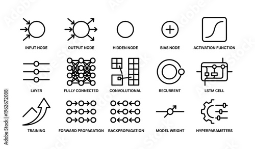 Neural network diagram with nodes, layers, and functions for machine learning concepts