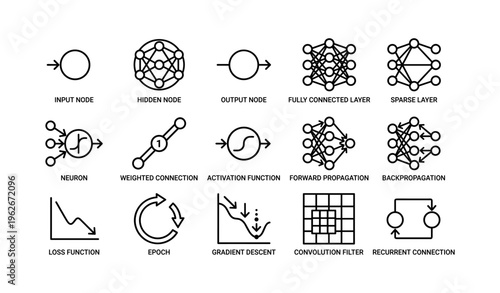 Neural network icons representing layers and functions in machine learning