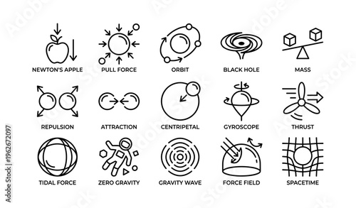 Physics diagrams: newton's apple, orbit, black hole, gyroscope, zero gravity