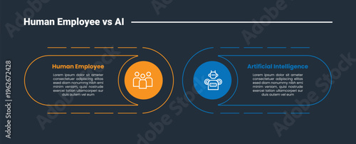 Human employee vs AI comparison infographic dark outline for slide presentation with round box with dotted line and checklist with 2 point list