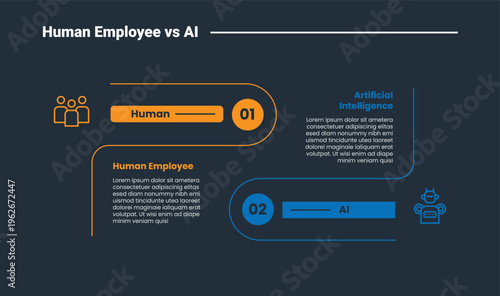 Human employee vs AI comparison infographic dark outline for slide presentation with open round rectangle side by side with 2 point list