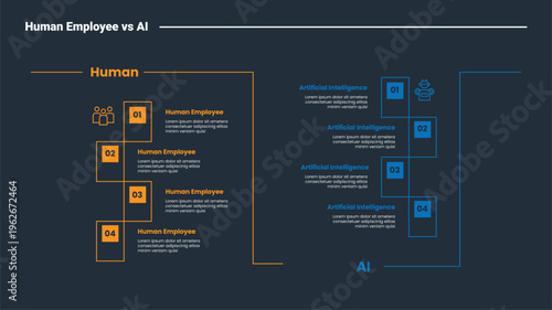 Human employee vs AI comparison infographic dark outline for slide presentation with creative rectangle box vertical list side by side with 2 point list