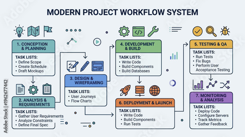 Modern Project Workflow System Visualized.