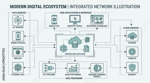 Modern Digital Ecosystem Integrated Network Illustration.