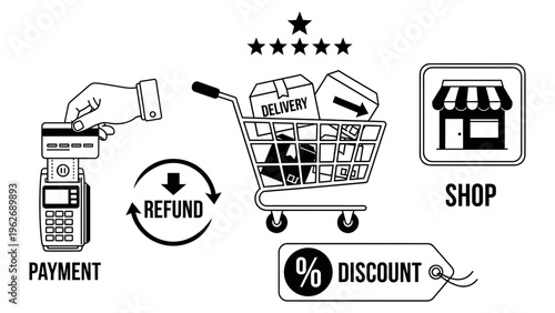 Online shopping and refund process with discount and review