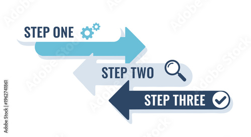 Business process infographic with three steps. Horizontal arrows showing Step One, Step Two, and Step Three with icons.