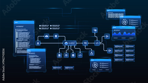 AI workflow automation artificial intelligence. ai agent automation system showing node user, processing, analytic flow, coding panels and process flow.