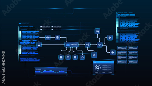 AI workflow automation artificial intelligence. ai agent automation system showing node user, processing, analytic flow, coding and process flow.