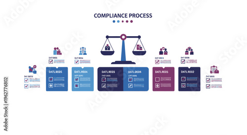 Tableau sur toile Compliance Process Infographic with Scales of Justice and Checklists