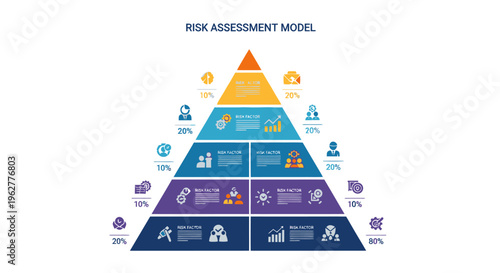 Risk Assessment Model Pyramid Chart with Icons and Percentages