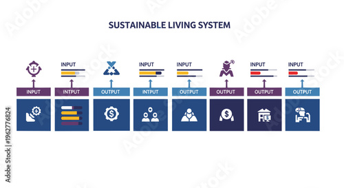Sustainable Living System Infographic with Inputs and Outputs