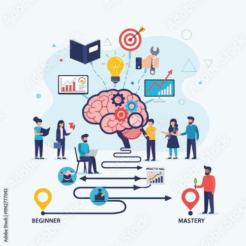 Colorful illustration of learning journey, brain, people, and progress