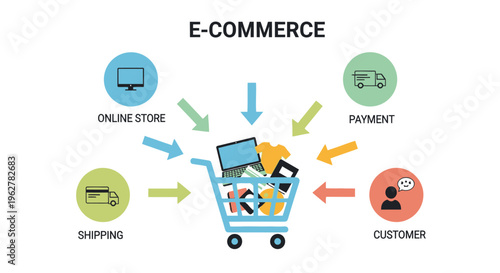 E-commerce, online shopping, business, payment, shipping vector icons