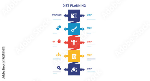 Diet Planning Process Infographic with Icons and Steps