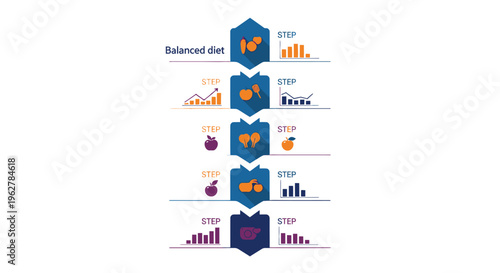 Balanced Diet Steps Infographic: Healthy Food, Nutrition, Growth Charts