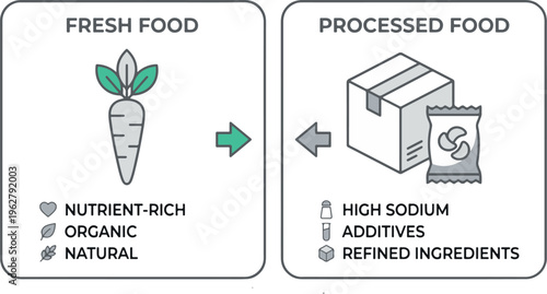 Fresh Food vs Processed Food Health Impact Comparison
